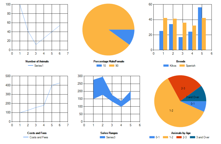 Ranch Dashboard